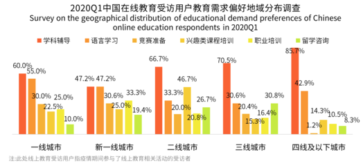 学科辅导与语言学习在低线城市走俏，米乐教育或迎发展新机